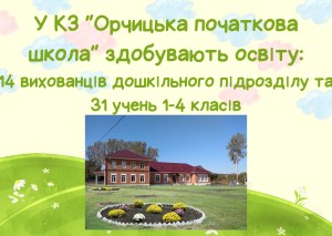 Фактичний склад