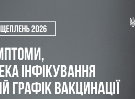 Кір симптоми